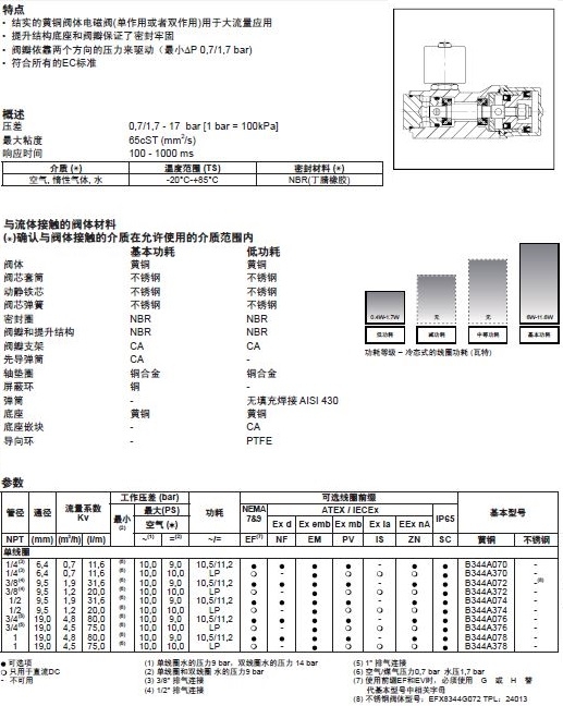  美國ASCO 344系列電磁閥選型手冊