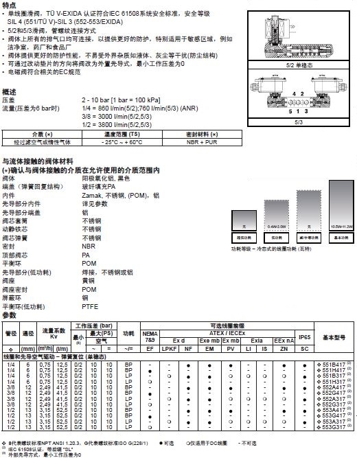  現(xiàn)貨供應美國ASCO 551/552/553管接電磁閥選型手冊